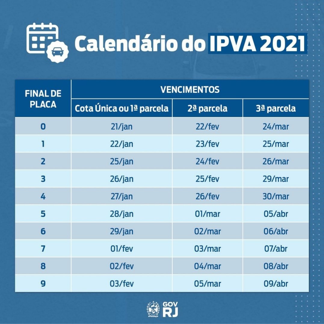 Você está visualizando atualmente Calendário de pagamento do IPVA 2021 é divulgado